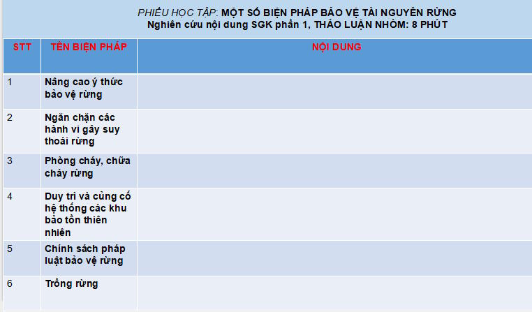 Giáo án PowerPoint Công nghệ 12 Bài 8