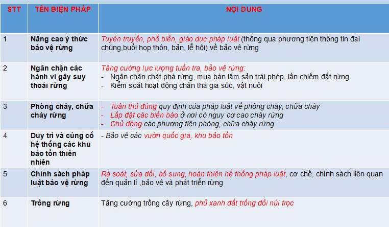 Giáo án PowerPoint Công nghệ 12 Bài 8