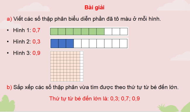 PowerPoint dạy thêm Toán 5 Bài 11: So sánh các số thập phân
