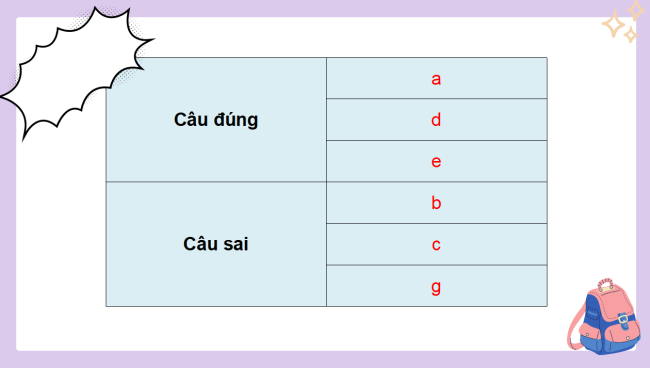 PowerPoint dạy thêm Toán 5 Bài 14: Luyện tập chung