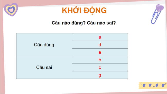 PowerPoint dạy thêm Toán 5 Bài 18: Luyện tập chung