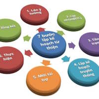 Giáo án Sinh hoạt lớp 8 Em với cộng đồng tuần 22