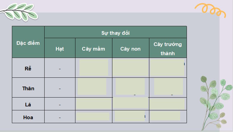 Giáo án PowerPoint KHTN 7 Bài 34