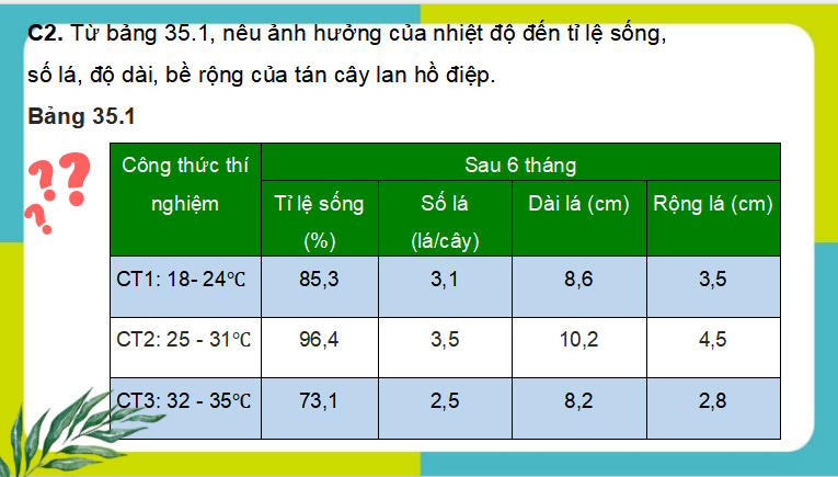 Giáo án PowerPoint KHTN 7 Bài 35
