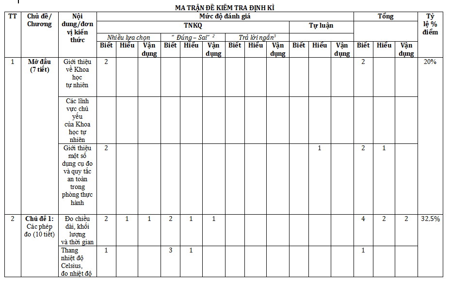 Ma trận đề kiểm tra giữa kì 1 Khoa học tự nhiên 6