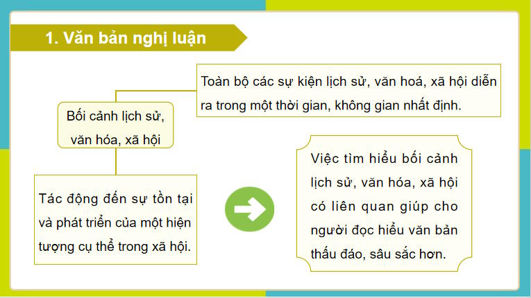 PowerPoint Ngữ văn 9 Bài 5: Bàn về đọc sách