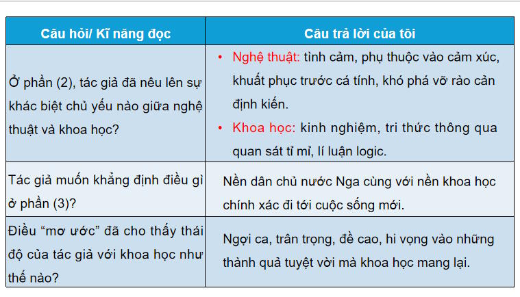 PowerPoint Ngữ văn 9 Bài 5: Khoa học muôn năm