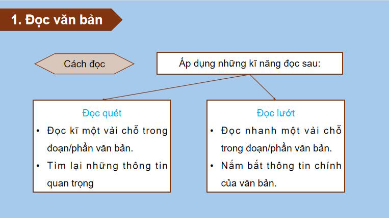 PowerPoint Ngữ văn 9 Bài 5: Mục đích của việc học