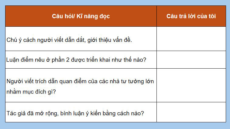 PowerPoint Ngữ văn 9 Bài 5: Mục đích của việc học