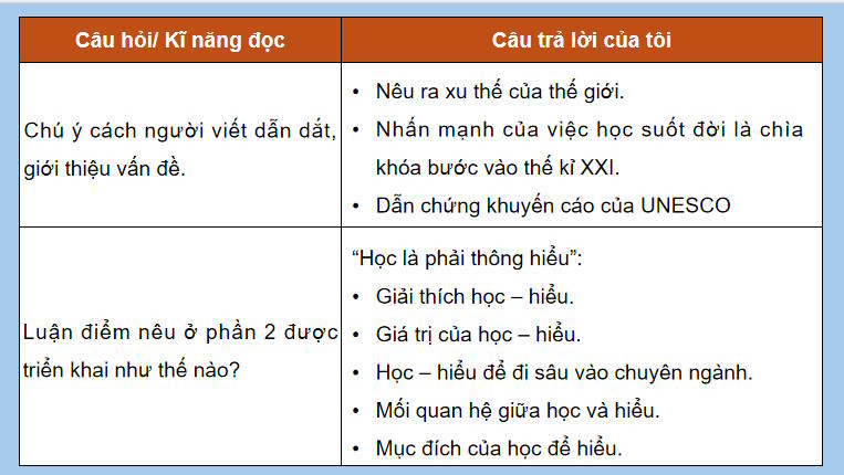 PowerPoint Ngữ văn 9 Bài 5: Mục đích của việc học