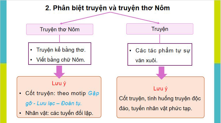PowerPoint Ngữ văn 9 Cánh diều Ôn tập học kì 1