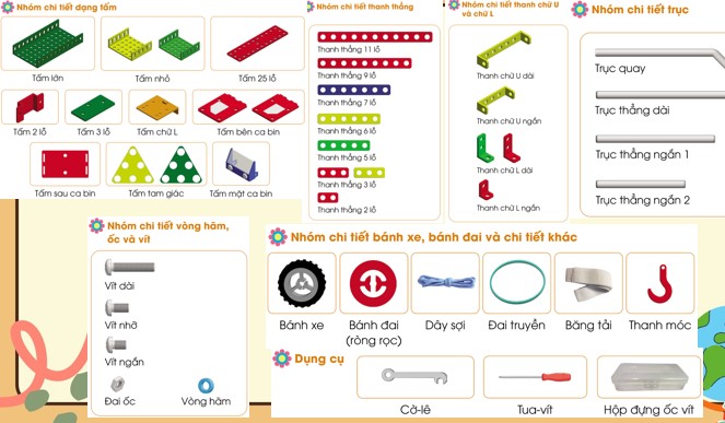 powerpoint cong nghe 4 canh dieu hoc ki 2 6*478602