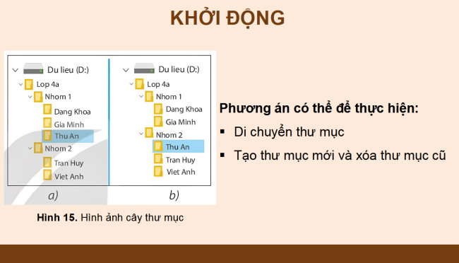 PowerPoint Tin học 4 Bài 5: Thao tác với tệp và thư mục