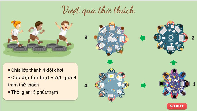 Phương thức con người khai thác sử dụng và bảo vệ thiên nhiên ở châu Phi