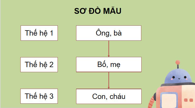 Giáo án PowerPoint Khoa học tự nhiên 7 Bài 37