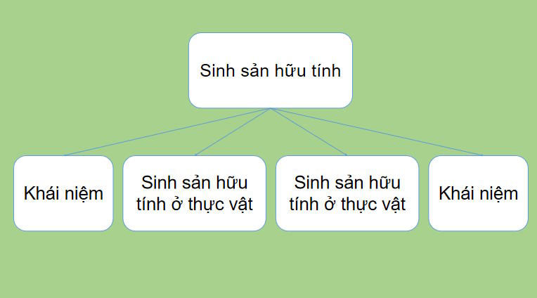 Khoa học tự nhiên 7: Ôn tập chủ đề 10