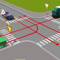 PowerPoint Tự nhiên và xã hội 2 Bài 10: Đường giao thông