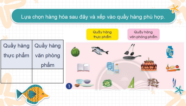 PowerPoint Tự nhiên và xã hội 2 Bài 13: Ôn tập chủ đề cộng đồng địa phương