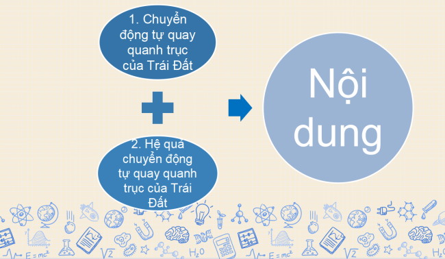PowerPoint Địa lí 6 Bài 7: Chuyển động tự quay quanh trục của Trái Đất và hệ quả