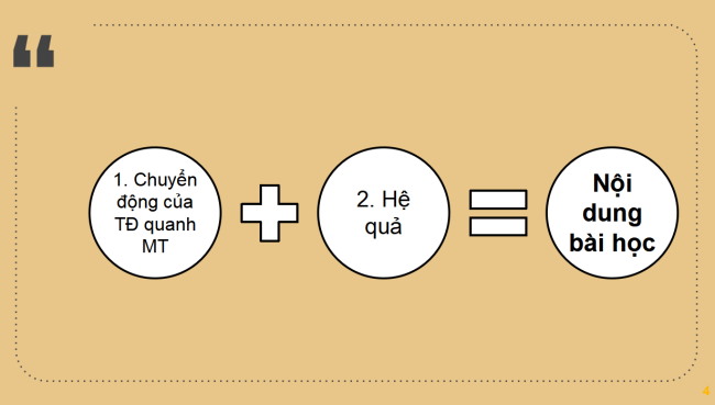 PowerPoint Địa lí 6 Bài 8: Chuyển động của Trái Đất quanh Mặt Trời và hệ quả