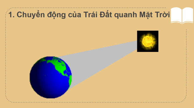 PowerPoint Địa lí 6 Bài 8: Chuyển động của Trái Đất quanh Mặt Trời và hệ quả