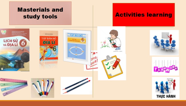 PowerPoint Địa lí 6 Bài mở đầu