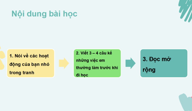 PowerPoint Tiếng Việt 2 Bài 6: Viết đoạn văn kể việc thường làm. Đọc mở rộng