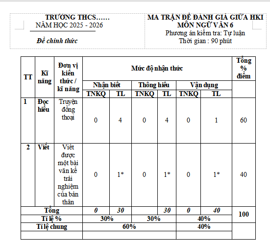 Ma trận đề thi giữa học kì 1 môn Ngữ văn 6 KNTT