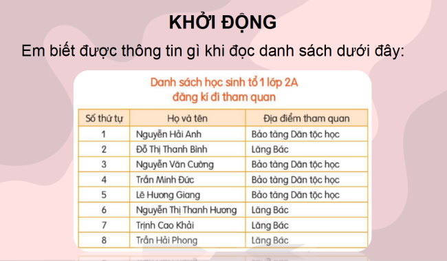 PowerPoint Tiếng Việt 2 Bài 12: Đọc Danh sách học sinh