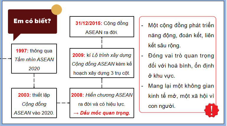 Giáo án PowerPoint Lịch sử 12 Chân trời Bài 5
