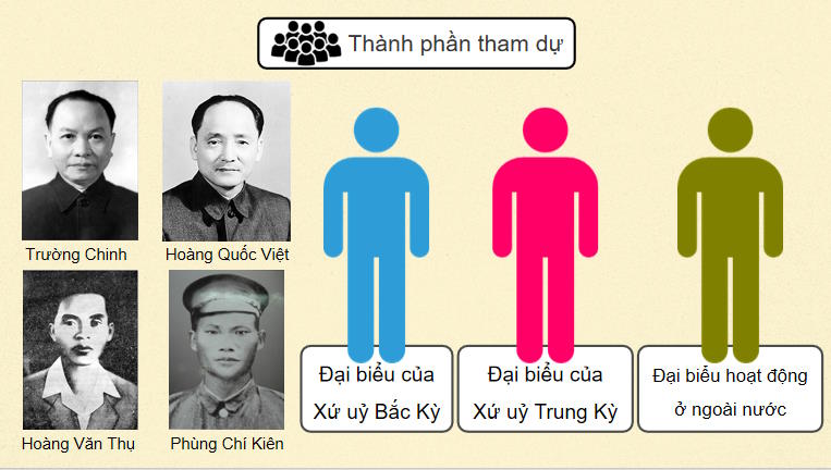 Giáo án PowerPoint Lịch sử 12 Chân trời Bài 6