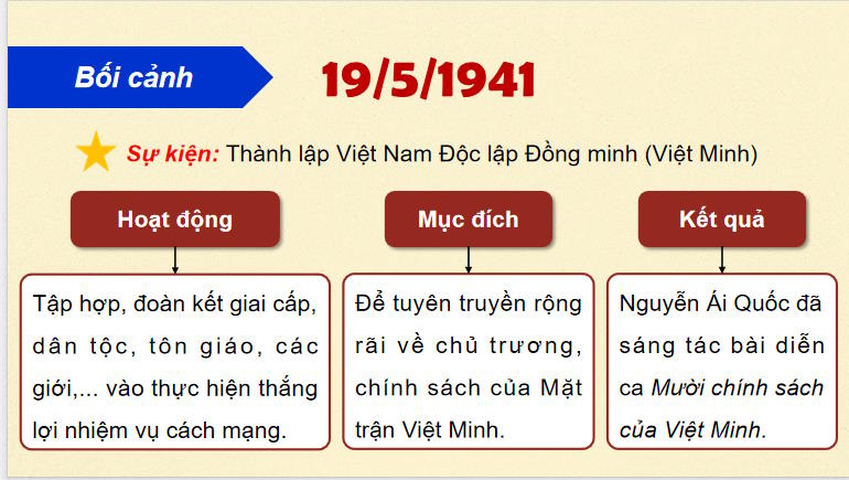 Giáo án PowerPoint Lịch sử 12 Chân trời Bài 6