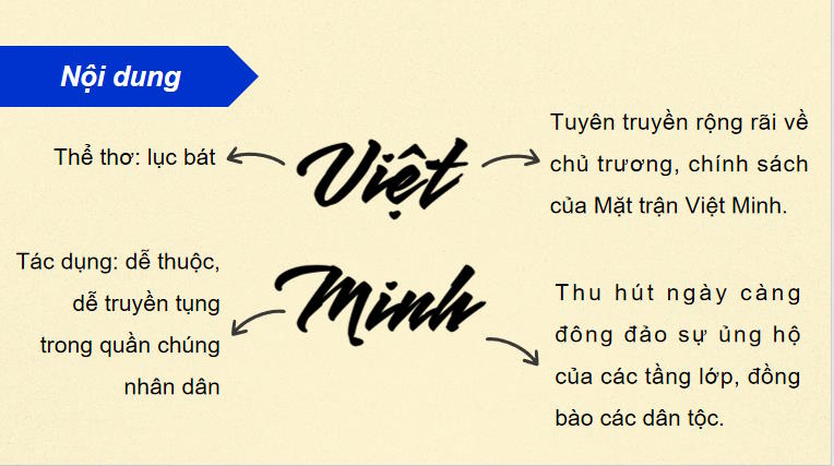 Giáo án PowerPoint Lịch sử 12 Chân trời Bài 6