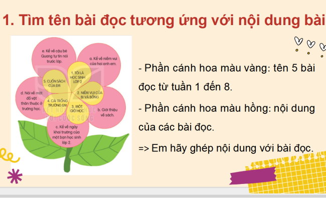 PowerPoint Tiếng Việt 2 Ôn tập giữa học kì I (Tiết 1, 2)