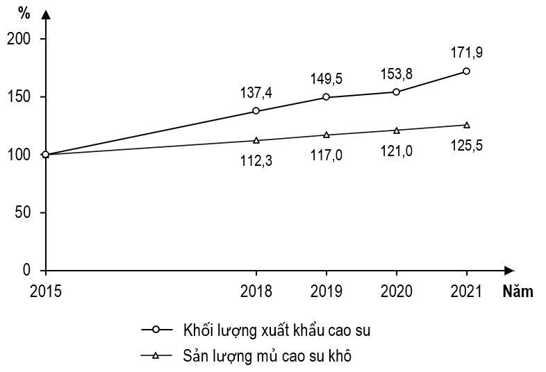 Bộ đề ôn thi Lịch sử Địa lí 8 giữa kì 1
