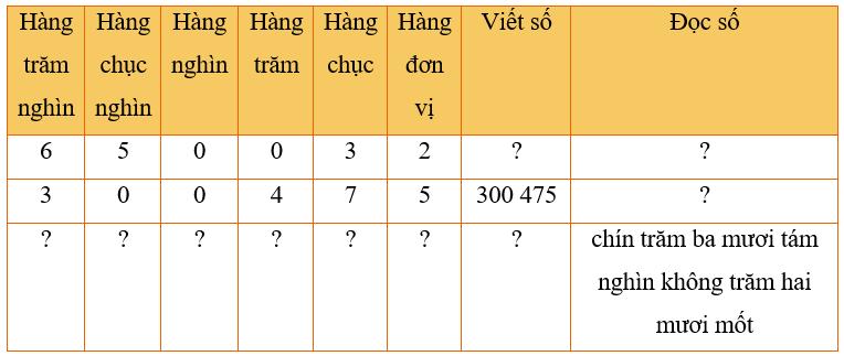 Giáo án Toán 4 Số có sáu chữ số. Số 1 000 000