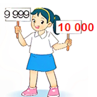 PowerPoint Toán 4 Bài 15: Làm quen với dãy số tự nhiên