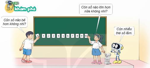 Giáo án Toán 4 Làm quen với dãy số tự nhiên