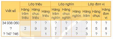 Giáo án Toán 4 Luyện tập chung