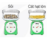 PowerPoint Toán 4 Bài 20: Thực hành và trải nghiệm sử dụng một số đơn vị đo đại lượng