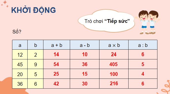 giao an toan 4 kntt bai 5 2*481959