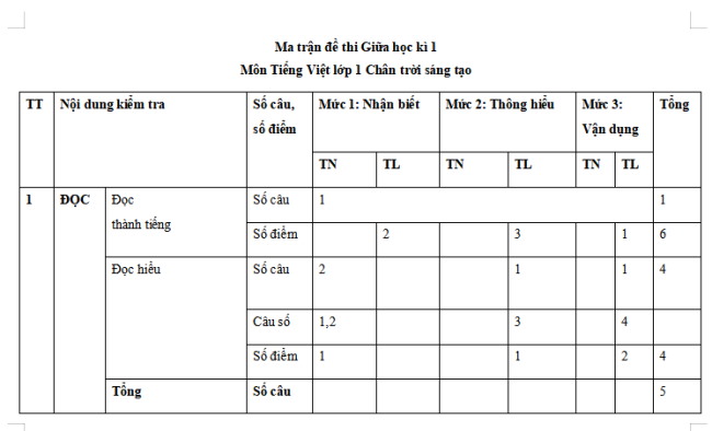 Đề thi giữa kì 1 môn Tiếng Việt lớp 1 sách CTST