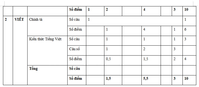 Đề thi giữa kì 1 môn Tiếng Việt lớp 1 sách CTST