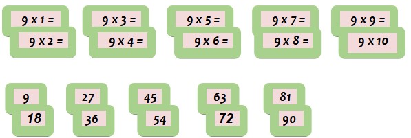 Biện pháp thi giáo viên giỏi: Giúp học sinh lớp 3 học tốt môn Toán qua trò chơi học tập