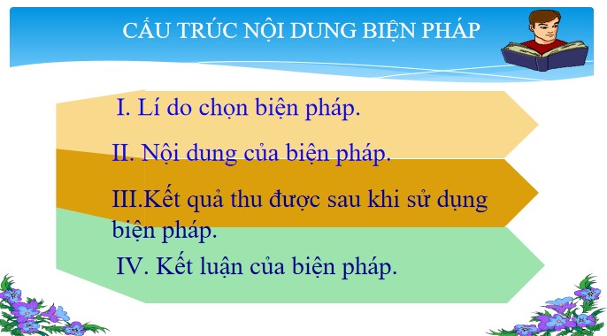 bien phap ren ky nang nghe viet dung chinh ta cho hoc sinh lop 2 4*482623