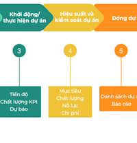 Giáo án Sinh hoạt lớp 12 chủ đề Chủ động tham gia các hoạt động xã hội tuần 20