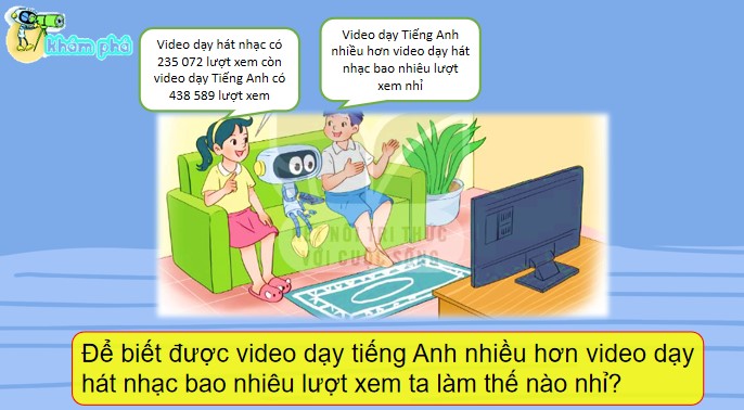 giao an toan 4 kntt bai 23 8*482890