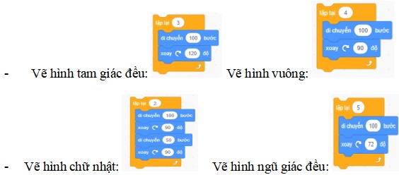Rèn kĩ năng vẽ hình bằng ngôn ngữ lập trình kéo thả Scratch cho học sinh trong CLB Tin học
