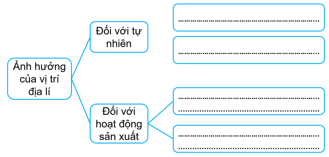 Đề thi giữa kì 1 Lịch Sử và Địa Lí 5 Kết nối tri thức