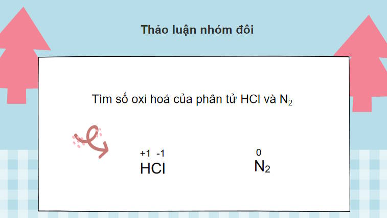 Giáo án PowerPoint Hóa học 10 Bài 15